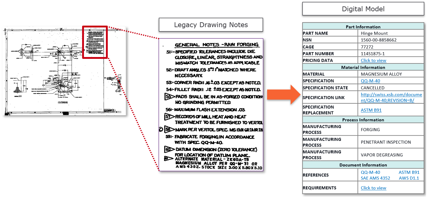 Illustration showing legacy drawing notes being transformed into a digital model